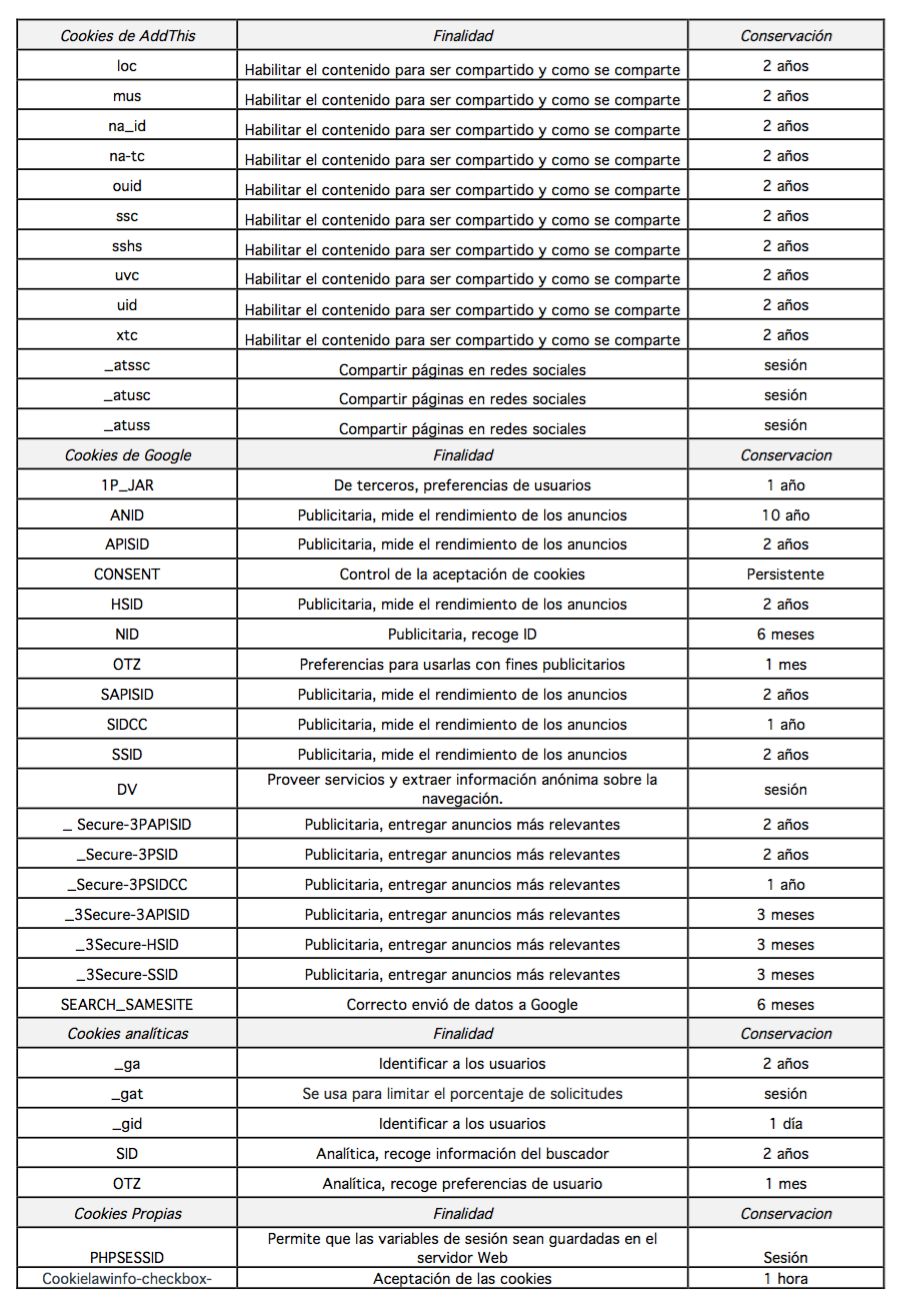 tipología de cookies